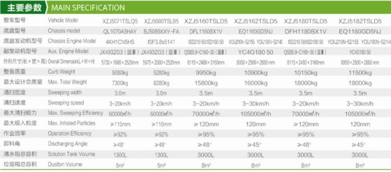 道路保洁/湿式扫路车