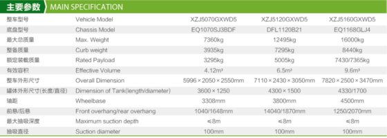 垃圾收运/洗污车