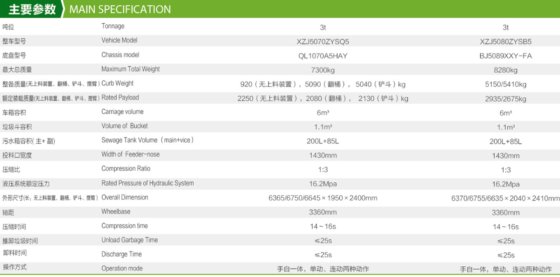 垃圾收运/吨后装式压缩式垃圾车3T