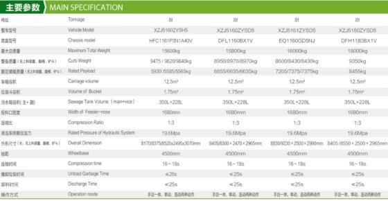 垃圾收运/吨后装式压缩式垃圾车8T