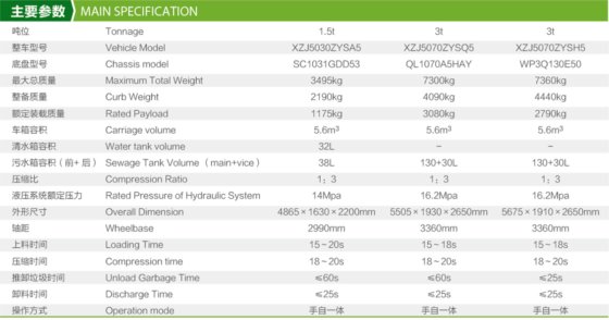 垃圾收运/吨后装式压缩式垃圾车-侧装式压缩车