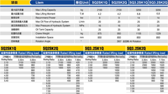 随车起重机/SQ2SK2Q