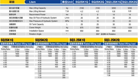 随车起重机/SQ3.2SK2Q