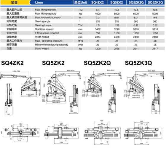 随车起重机/SQ6.3ZK2Q