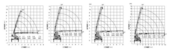 随车起重机/SQ6.3ZK2Q