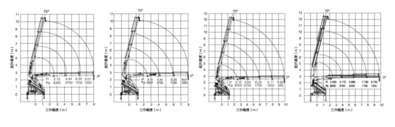 随车起重机/SQ6.3ZK2Q