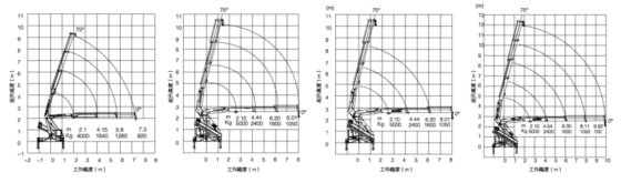 随车起重机/SQ6.3ZK3Q
