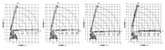 随车起重机/SQ6.3ZK3Q