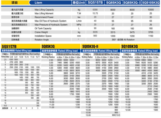 随车起重机/SQ8SK3Q