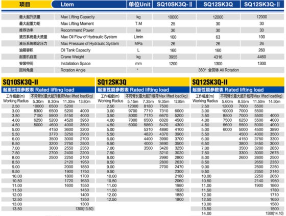 随车起重机/SQ8SK3Q