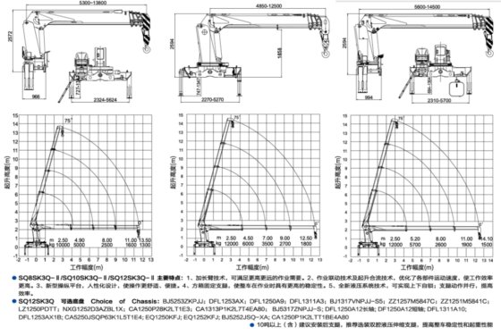 随车起重机/SQ8SK3Q