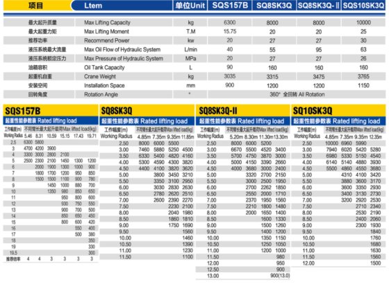 随车起重机/SQ10SK3Q