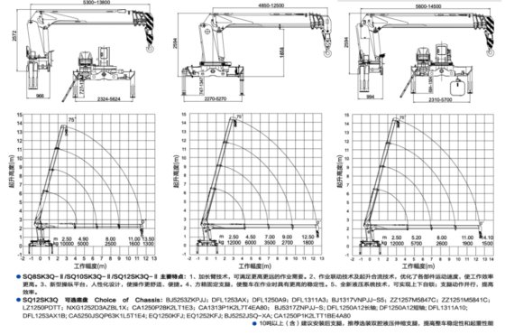 随车起重机/SQ10SK3Q