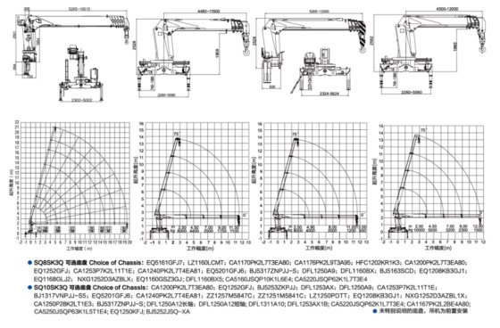 随车起重机/SQ12SK3Q