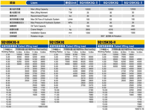 随车起重机/SQ12SK3Q