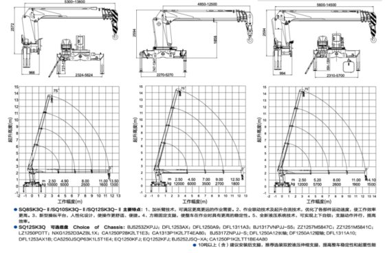 随车起重机/SQ12SK3Q