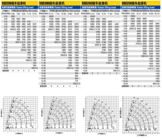 随车起重机/SQ16SK4Q