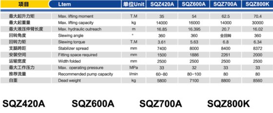 随车起重机/SQ16ZK4Q