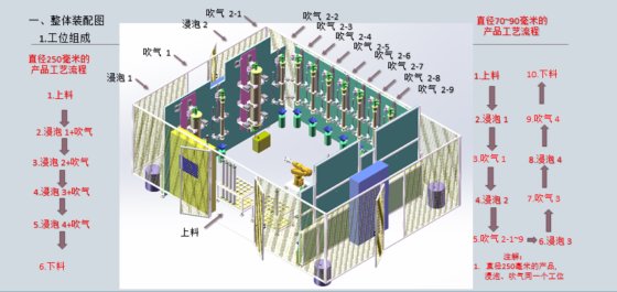 CHIPBEST 膜涂层非标自动化设备