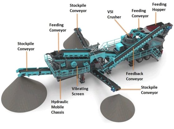 コンスタマック V-70 移動式造砂プラント