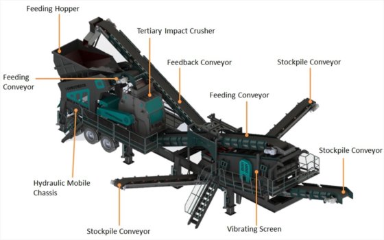 康斯特马赫 T-100 移动式制砂机