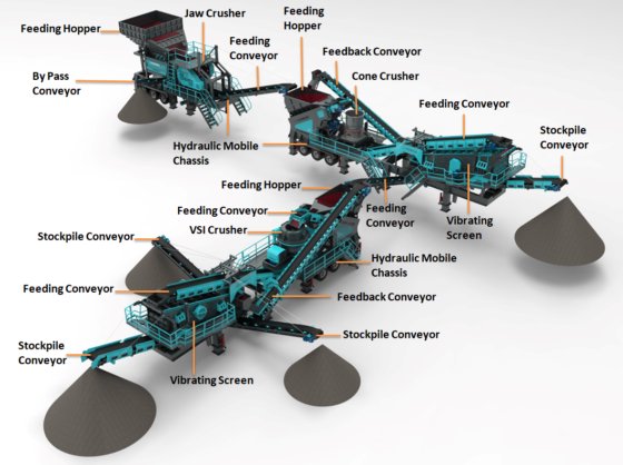コンストマック JCV-2 - 移動式破砕プラント