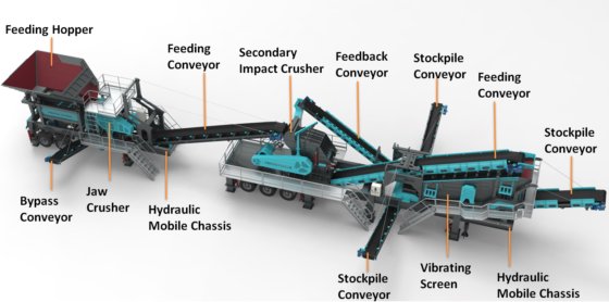 Constmach JS-2 - Planta móvel