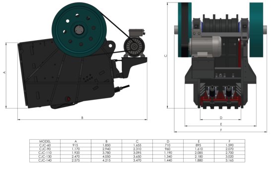 Britadores de mandíbulas Constmach