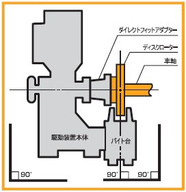 ブレーキディスク切削機