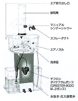 スプレーガンクリーナー