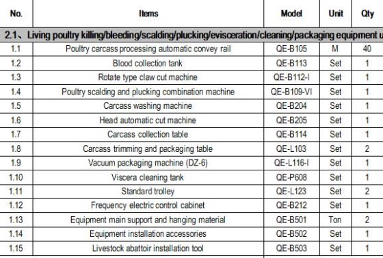 家禽设备 每天 500 只家禽的屠宰机 屠宰场布局