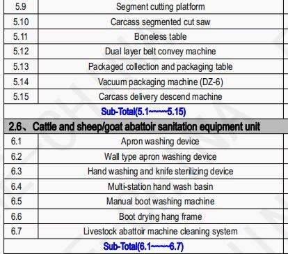 用于屠宰场设备的每小时 500-1000 只家禽屠宰头自动切割机