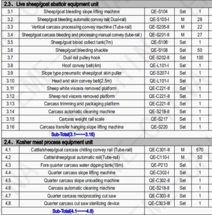 用于屠宰场设备的每小时 500-1000 只家禽屠宰头自动切割机