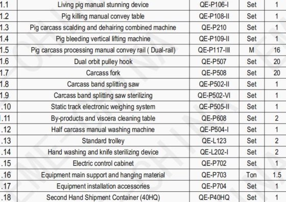 每天 1-5-10 头猪 移动式屠宰场集装箱 40