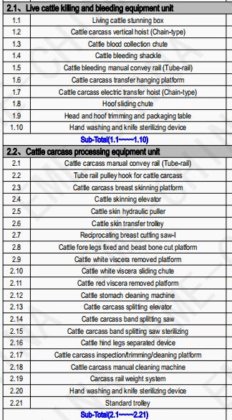 40-50 毎日牛の屠殺場