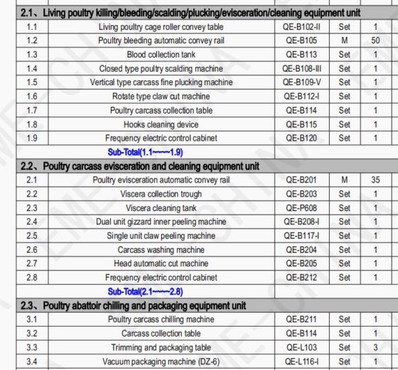 每小时 1200 只鸡的屠宰场家禽屠宰设备屠宰机