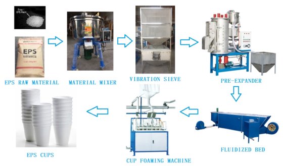 Eishi EPS Cup Foaming Machine