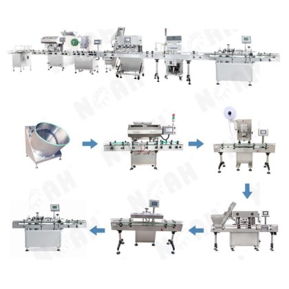GS 系列电子计数装瓶线