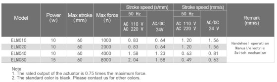 ELM 100-250系列整体式线性电动执行器