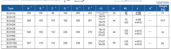 EOH10シリーズメカトロニクスタイプS5クォーターターンエレクトリックアクチュエータ