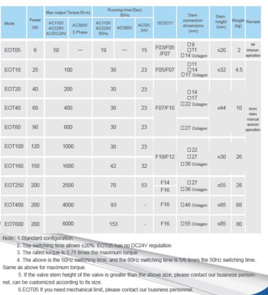EOT400-600シリーズベーシックタイプクォーターターン電気アクチュエーター