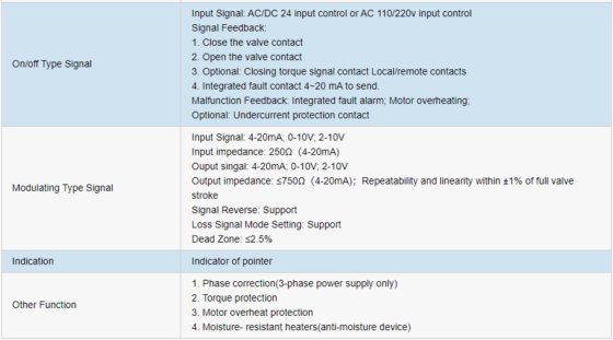 EOM2-9 Series Basic Type Quarter
