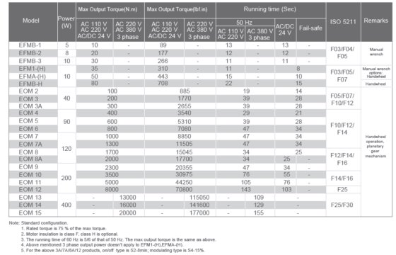 EOM2-9 Series Basic Type Quarter