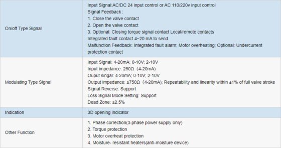 EXBCJ2-12シリーズ超インテリジェント爆発四半期ターン電気アクチュエーター
