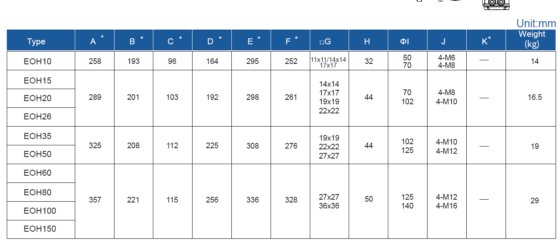 EOH10シリーズ統合タイプクォーターターン電気アクチュエーター