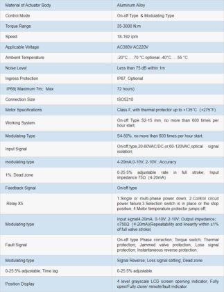 EMTシリーズ統合タイプマルチターン電気アクチュエーター