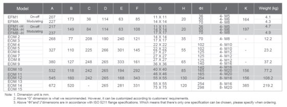 EOM2-9シリーズ統合タイプクォーターターン電気アクチュエーター