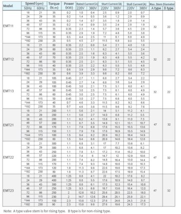 EMT系列基本型多回转电动推杆