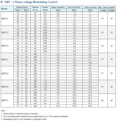 EMT系列基本型多回转电动推杆