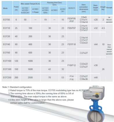 EOT20-60系列基本型紧凑型四分之一转弯电动推杆
